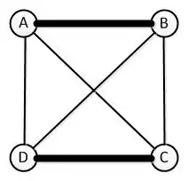 Eerste ronde: A speelt tegen B en C tegen D