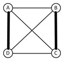 Tweede ronde: B speelt tegen C en A tegen D