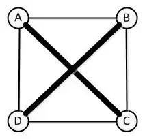 Derde ronde: A speelt tegen C en B tegen D