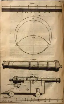 Ontwerp van een scheepskanon