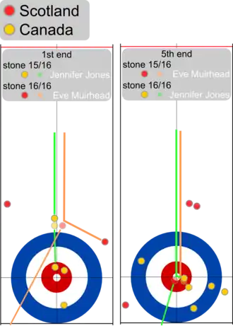 Wereldkampioenschap curling vrouwen 2009