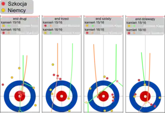 Wereldkampioenschap curling mannen 2009