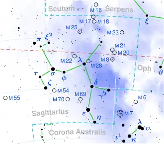 Weergave van het sterrenbeeld Sagittarius, Kaus Borealis is gemarkeerd als λ