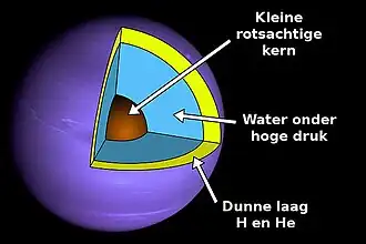 Samenstelling van GJ 436b