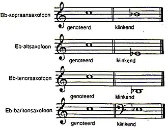 Transponatietabel saxofoons