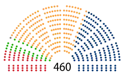 Zetelverdeling in de Sejm