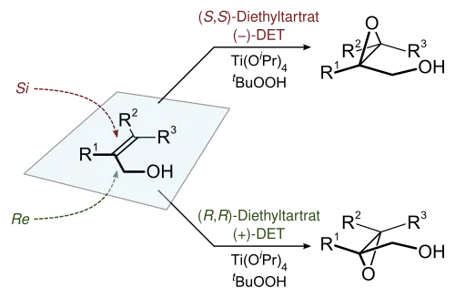 Illustratie van de enantioselectiviteit van de Sharpless-epoxidatie