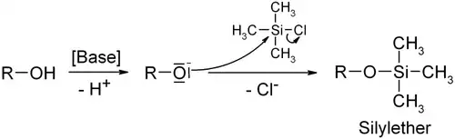 Vorming van een silylether