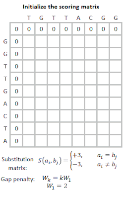Voorbeeld van het algoritme