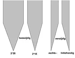Verschillende slijphoeken van de snede voor keukenmessen