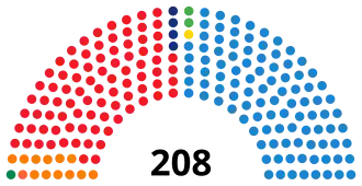 alt=Samenstelling Senaat

■&nbsp;PSOE: 107 zetels
■&nbsp;Entesa Catalana de Progrés (PSC, ERC ICV, EUiA): 16 zetels
■&nbsp;CC–PNC: 2 zetels
■&nbsp;BNG: 1 zetel
■&nbsp;PSM: 1 zetel

■&nbsp;PP: 124 zetels
■&nbsp;CiU: 7 zetels
■&nbsp;EAJ/PNV: 4 zetels
■&nbsp;PAR: 1 zetel
■&nbsp;Onafhankelijk: 1 zetel