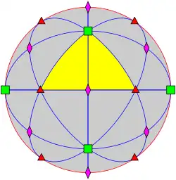 chirale octahedrale symmetrie O van orde 24