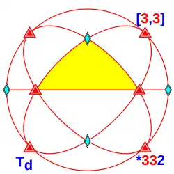 volledige tetrahedrale symmetrie Td van orde 24