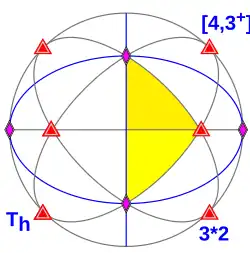 pyritohedrale symmetrie Th van orde 24