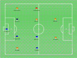 Opstelling van het sterrenteam