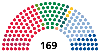 alt=
​ R
​ SV
​ Ap
​ Sp
​ MdG
​ V
​ KrF
​ H
​ Frp