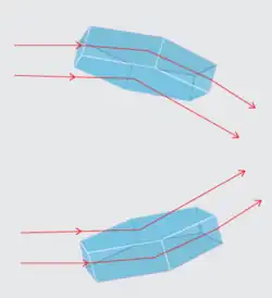 Reflectie van twee plaatvormige ijskristallen boven elkaar. Plaatvormige ijskristallen zijn onder meer verantwoordelijk voor bijzonnen, lichtzuilen, de circumzenitale boog en de parhelische kringen.