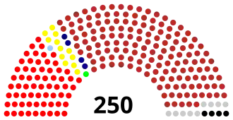 alt=Samenstelling Hoge Raad na verkiezingen
■ Blok "Ronde Tafel — Vrij Georgië" (155)
■ Georgische Communistische Partij (64)
■ Volksfront (12)
■ Blok "Democratisch Georgië" (4)
■ Georgisch Genootschap Roestaveli (1)
■ Blok "Bevrijding en Economische Wedergeboorte" (1)
■ Onafhankelijken (9
■ Vacant (4)