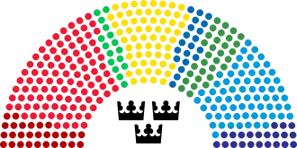 Zetelverdeling per partij