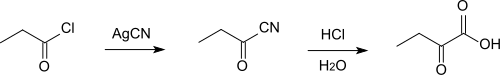 Synthese van 2-oxobutaanzuur uit propionylchloride