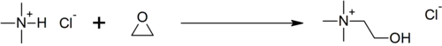 Synthese van cholinechloride