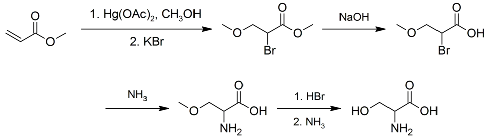 Synthese van serine