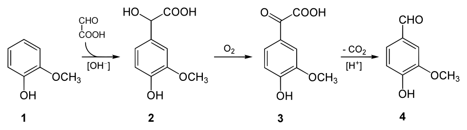 Synthese van vanilline uit guaiacol