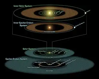 Het Epsilon Eridani-stelsel