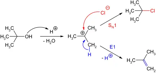 Competitieve substitutie en eliminatie.