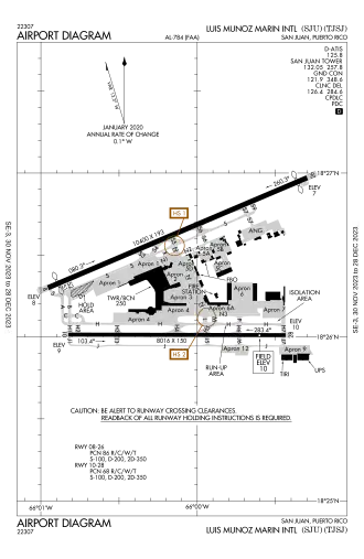 Luis Muñoz Marín International Airport