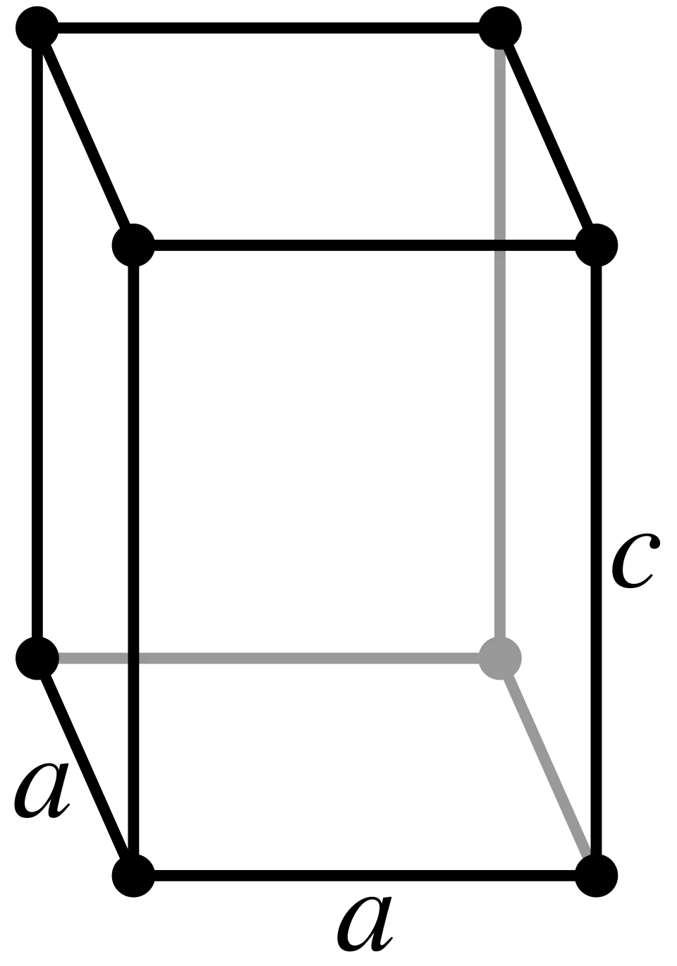 Tetragonaal, primitief