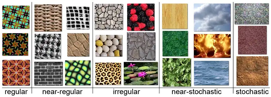 Het spectrum van texturen.