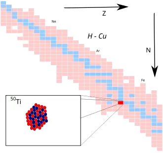 Titaan-50 op de isotopenkaart