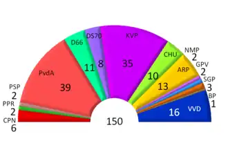 Tweede Kamerverkiezingen 1971
