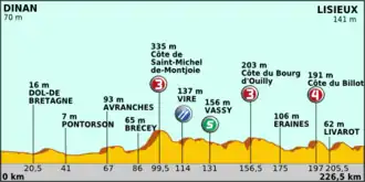 Ronde van Frankrijk 2011/Zesde etappe