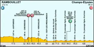 Ronde van Frankrijk 2012/Twintigste etappe