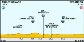 Ronde van Frankrijk 2012/Negende etappe