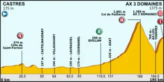 Ronde van Frankrijk 2013/Achtste etappe
