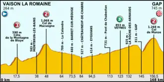 Ronde van Frankrijk 2013/Zestiende etappe