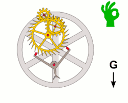 Werkingsschema van de tourbillon