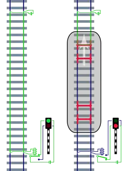 schema spoorstroomloop
