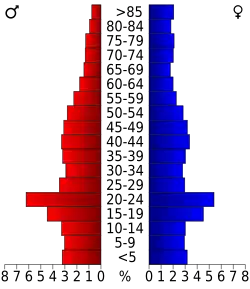 Bevolkingspiramide Crawford County