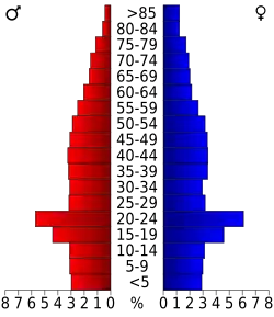 Bevolkingspiramide Delaware County