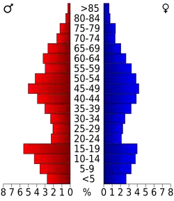 Bevolkingspiramide Ferry County