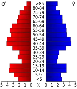 Bevolkingspiramide Hot Springs County