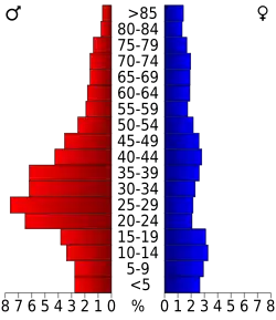 Bevolkingspiramide Karnes County