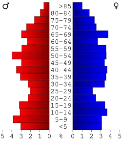Bevolkingspiramide Quitman County
