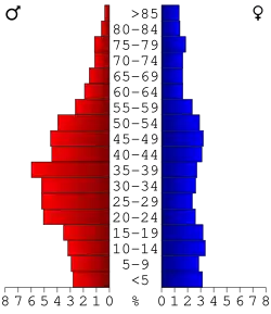Bevolkingspiramide Wheeler County