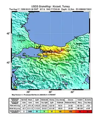 Aardbeving İzmit 1999