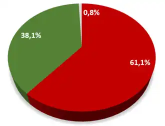 Nederlands referendum over de Associatieovereenkomst tussen de Europese Unie en Oekraïne